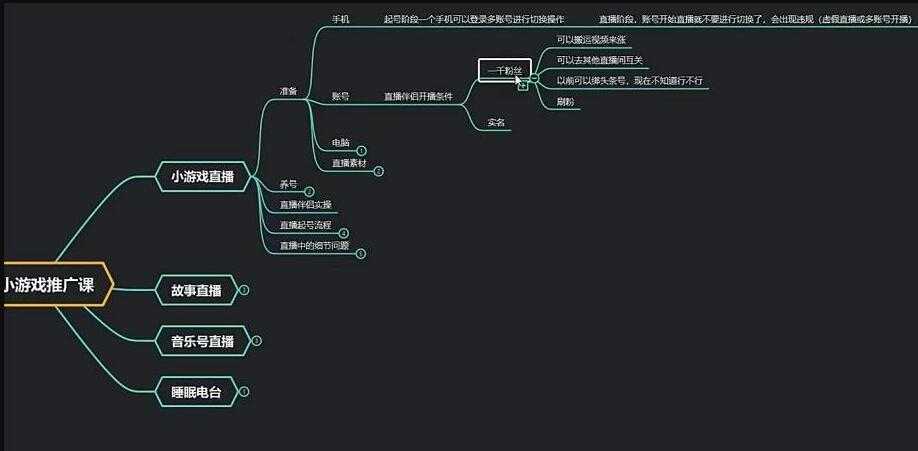 臻曦联盟《无人直播小游戏推广项目》玩法详解-韬哥副业项目资源网