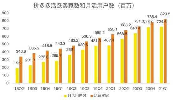 蓝海项目拼多多视频带货课，2022年入百万新风口【视频教程+软件】-韬哥副业项目资源网