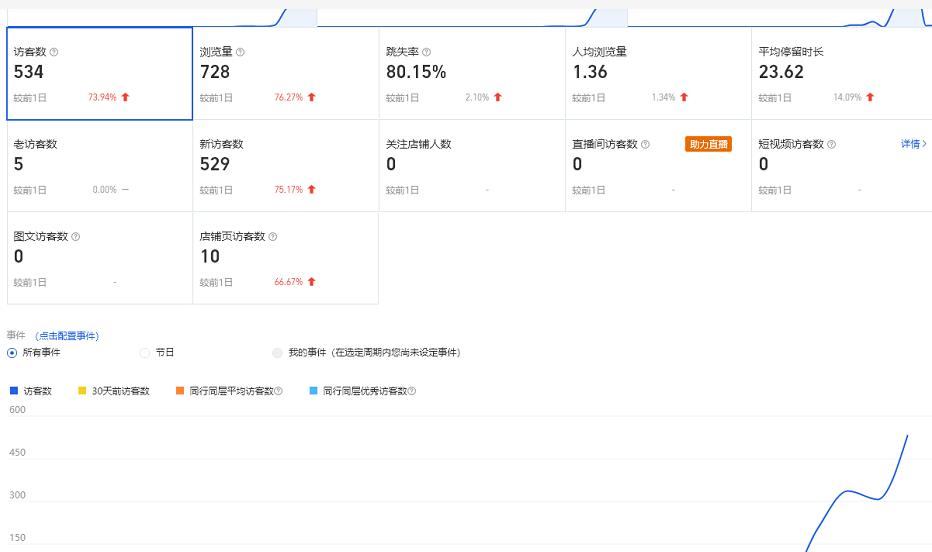 安信无货源3.0三种爆发玩法集合，快速‬‬上手完成你店铺的飞起‬‬爆发-韬哥副业项目资源网