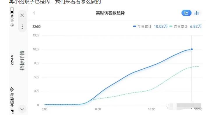 安信无货源店群教程，朋友圈那些几万访客的店是怎么做的-韬哥副业项目资源网