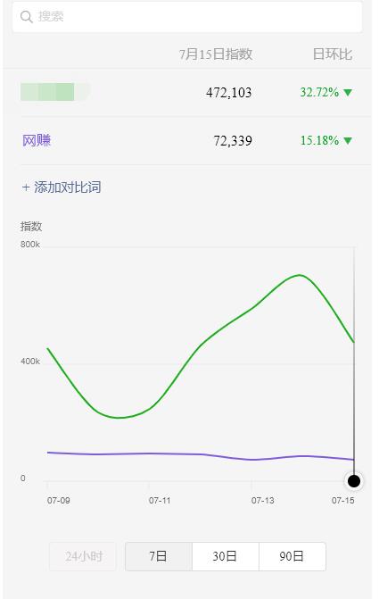 蓝海虚拟资源cps项目，目前最高单人月赚30W+【视频课程】-韬哥副业项目资源网