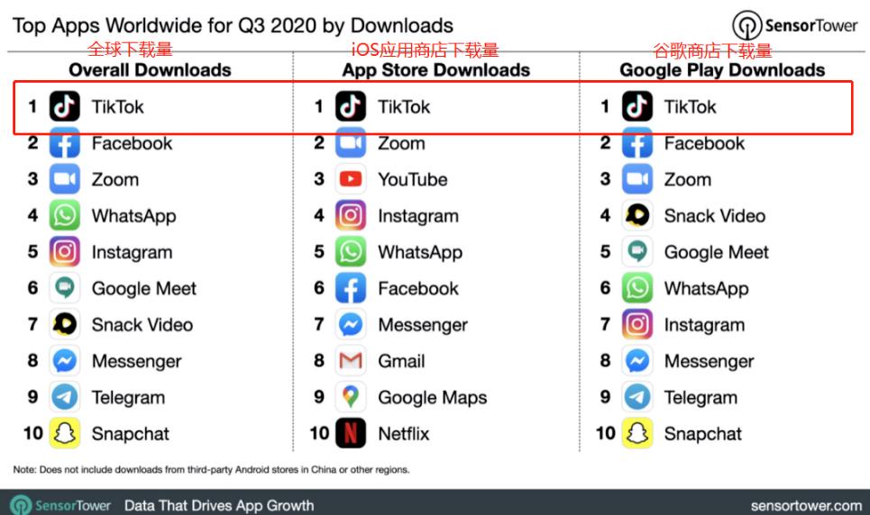 龟课TikTok变现实战训练营线上第3期，轻松月入10000+-韬哥副业项目资源网