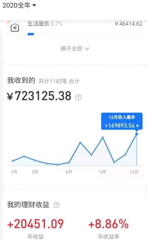 拼多多虚拟店：可多店批量操作，每个店日赚在200-1000，2021赚钱新风口-韬哥副业项目资源网