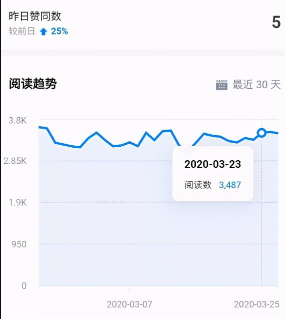 狼叔知乎精准引流第11期，知乎好物变现技术课程【完结】