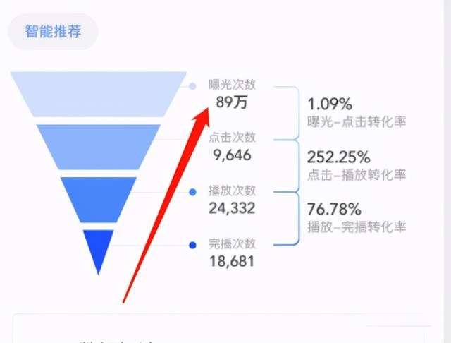 图片[4]-黄岛主FM音频引流特训营2.0：独家引流模式，单账号50W+播放量，轻松变现-韬哥副业项目资源网