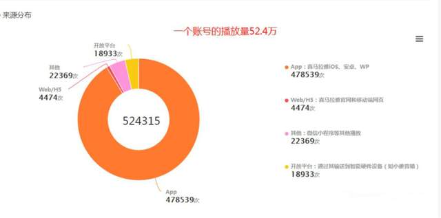 图片[5]-黄岛主FM音频引流特训营2.0：独家引流模式，单账号50W+播放量，轻松变现-韬哥副业项目资源网