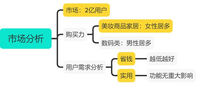 千梦网赚36计第5计闲鱼免费送选品绝技，零成本年赚10万-韬哥副业项目资源网