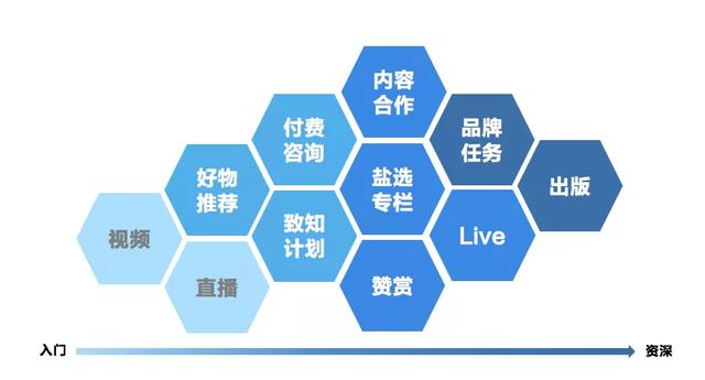 图片[12]-知乎赚钱实战营：0门槛，每天1小时，月入10万+的副业赚钱课程-韬哥副业项目资源网