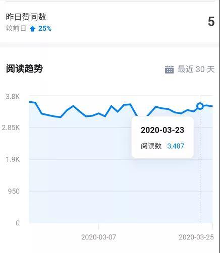 图片[3]-知乎精准引流5.0+知乎好物变现技术课程：每天1-2小时5天看效果，月入3W+-韬哥副业项目资源网