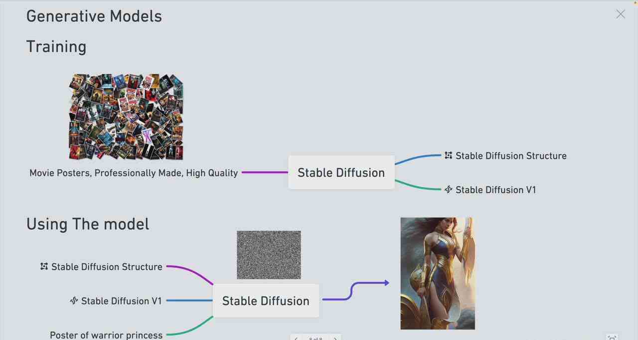 图片[3]-Stable Diffusion 101：构建 AI 艺术的初学者指南教程-16节课-中英字幕-韬哥副业项目资源网