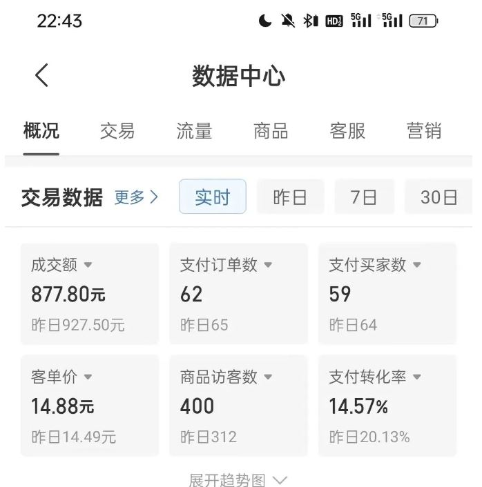 拼多多虚拟U盘电商红利项目：月赚2万+，新手小白也能玩插图2