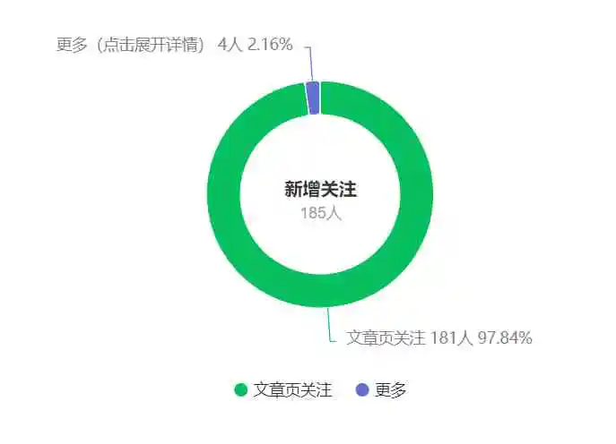 （9795期）公众号搬运文章，引爆私域流量，收益轻松破万，单日变现四位数插图1