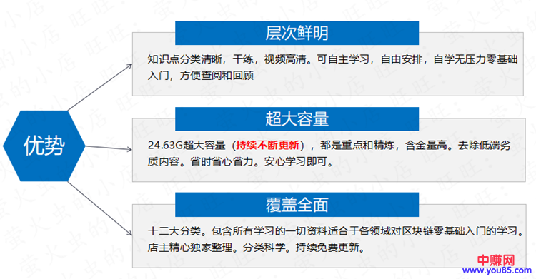 （895期）2018年精通区块链与加密货币技术理论到实战：年赚百万（全套视频教程）-韬哥副业项目资源网