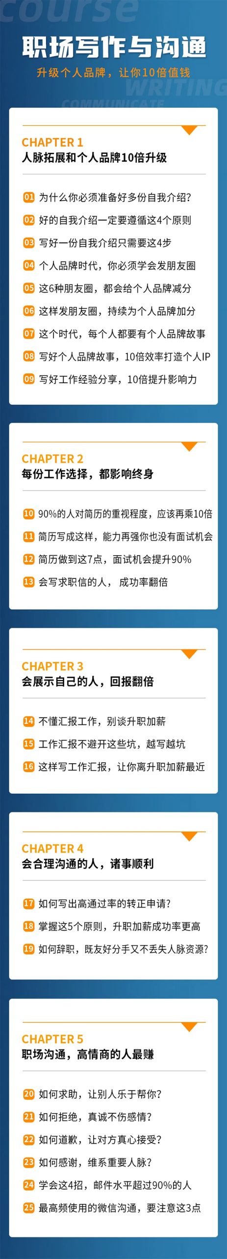 （1343期）粥左罗《职场写作与沟通：升级个人品牌，让你10倍值钱》25讲+无水印PDF-韬哥副业项目资源网