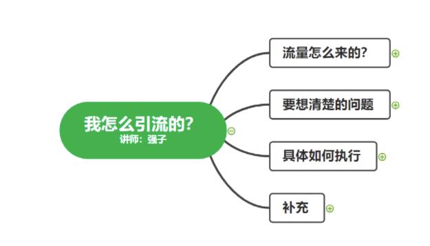 （1682期）不会引流？强子：一年变现百万+，我是如何做流量的？【视频详解】-韬哥副业项目资源网