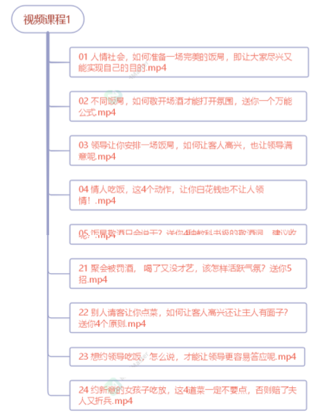 （3124期）中国式饭局全攻略：23天让你从不善应酬混到风生水起（无水印）