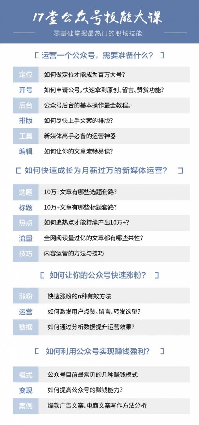 （869期）公众号技能大课《零基础掌握月薪破万的新媒体技能》价值199元（17堂视频）-韬哥副业项目资源网