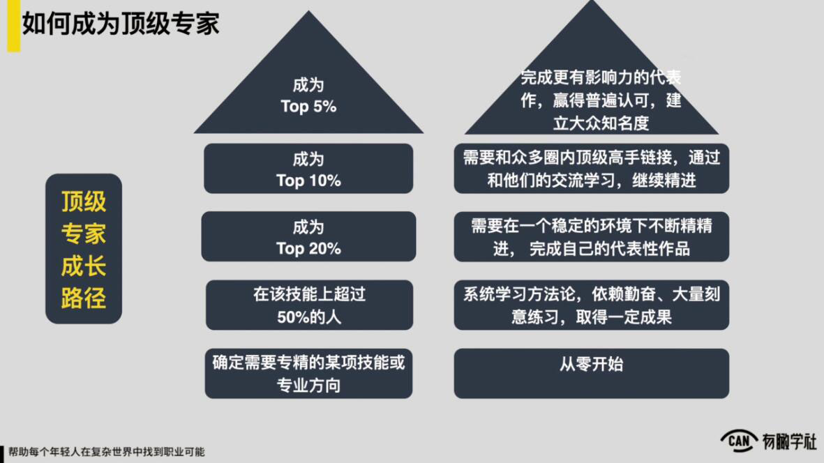 （1883期）YOUCAN个人增值陪伴计划：提升个人“稳定可持续赚钱能力”-韬哥副业项目资源网