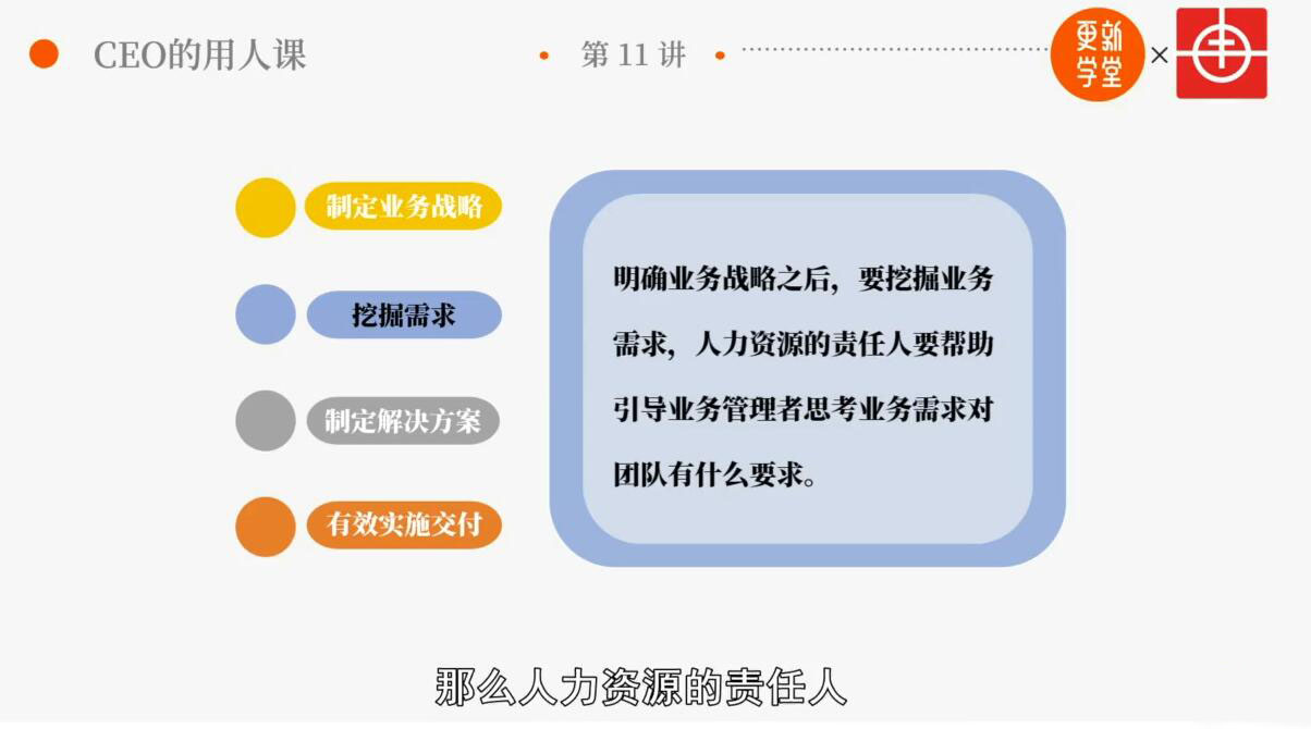 （1898期）识人用人训练营：华为的用人之道，打造企业超强人才战队-韬哥副业项目资源网