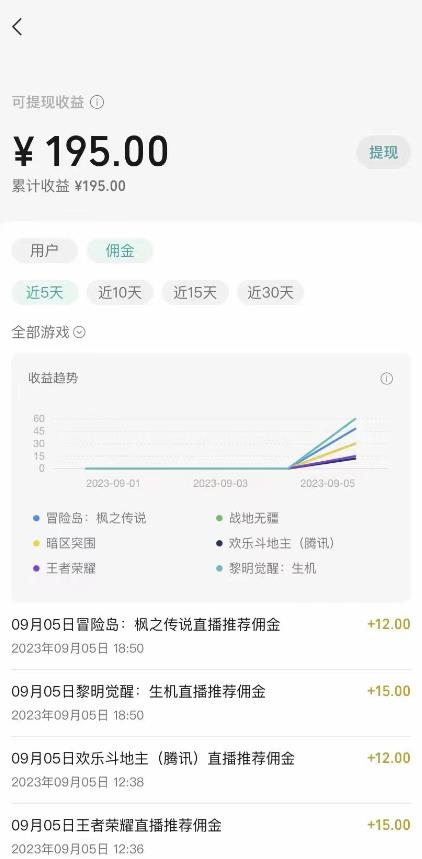 （7173期）视频号游戏挂载最新玩法，玩玩游戏一天好几百-韬哥副业项目资源网