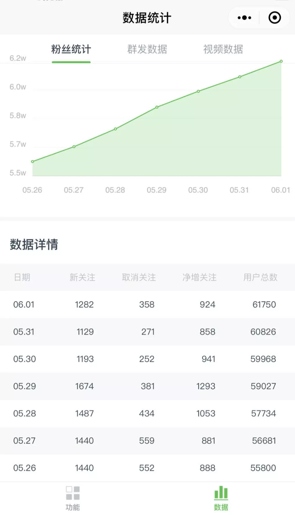 （1545期）《公众号热门关键词实战引流特训营》5天涨5千精准粉，单独广点通每天赚百元-韬哥副业项目资源网