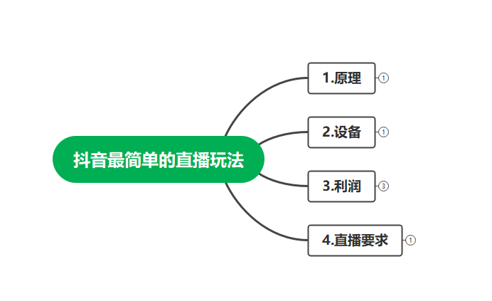 （4006期）最新抖音冷门简单的蓝海直播赚钱玩法，流量大知道的人少，可做到全无人直播-韬哥副业项目资源网