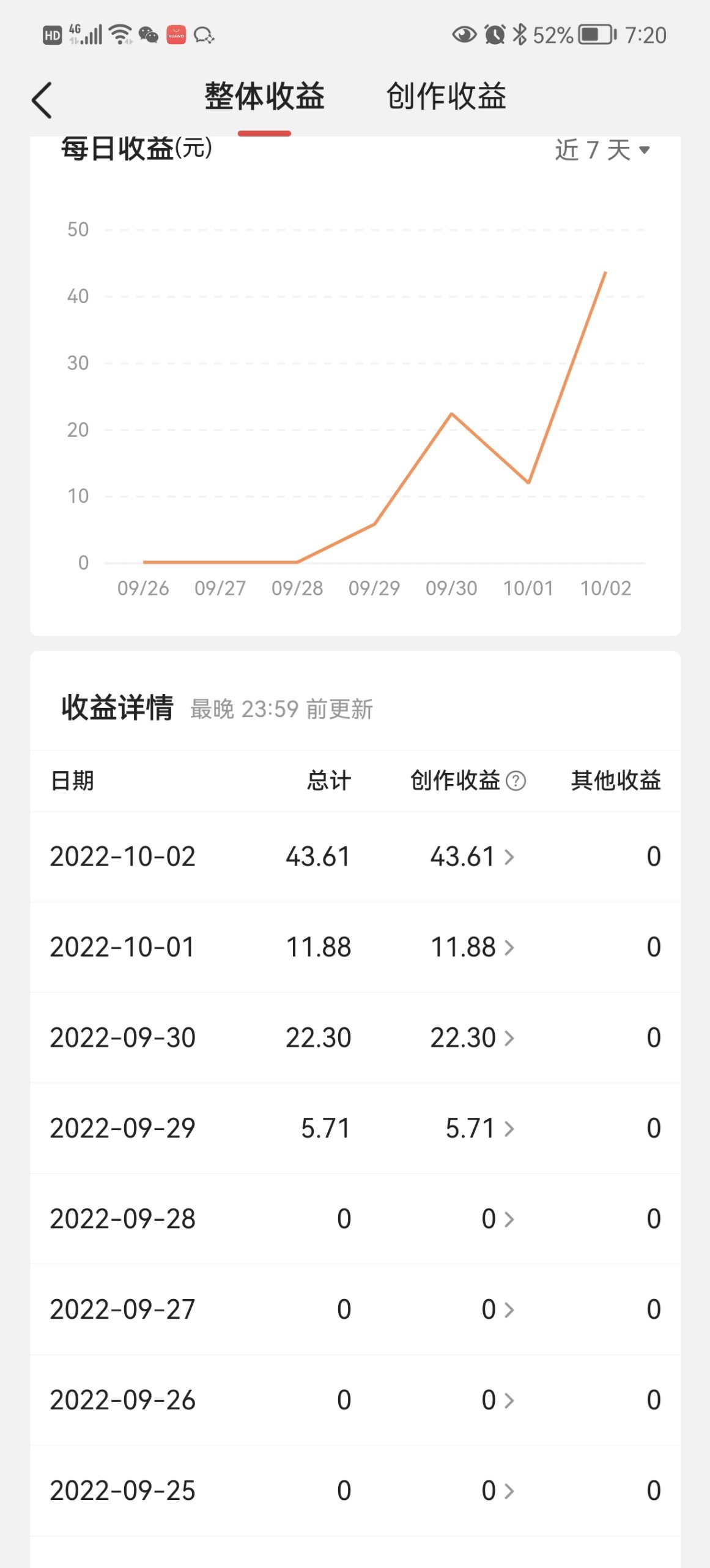 （4111期）头条神仙玩法秒过原创，全程手机无脑操作，单号一天几十-韬哥副业项目资源网