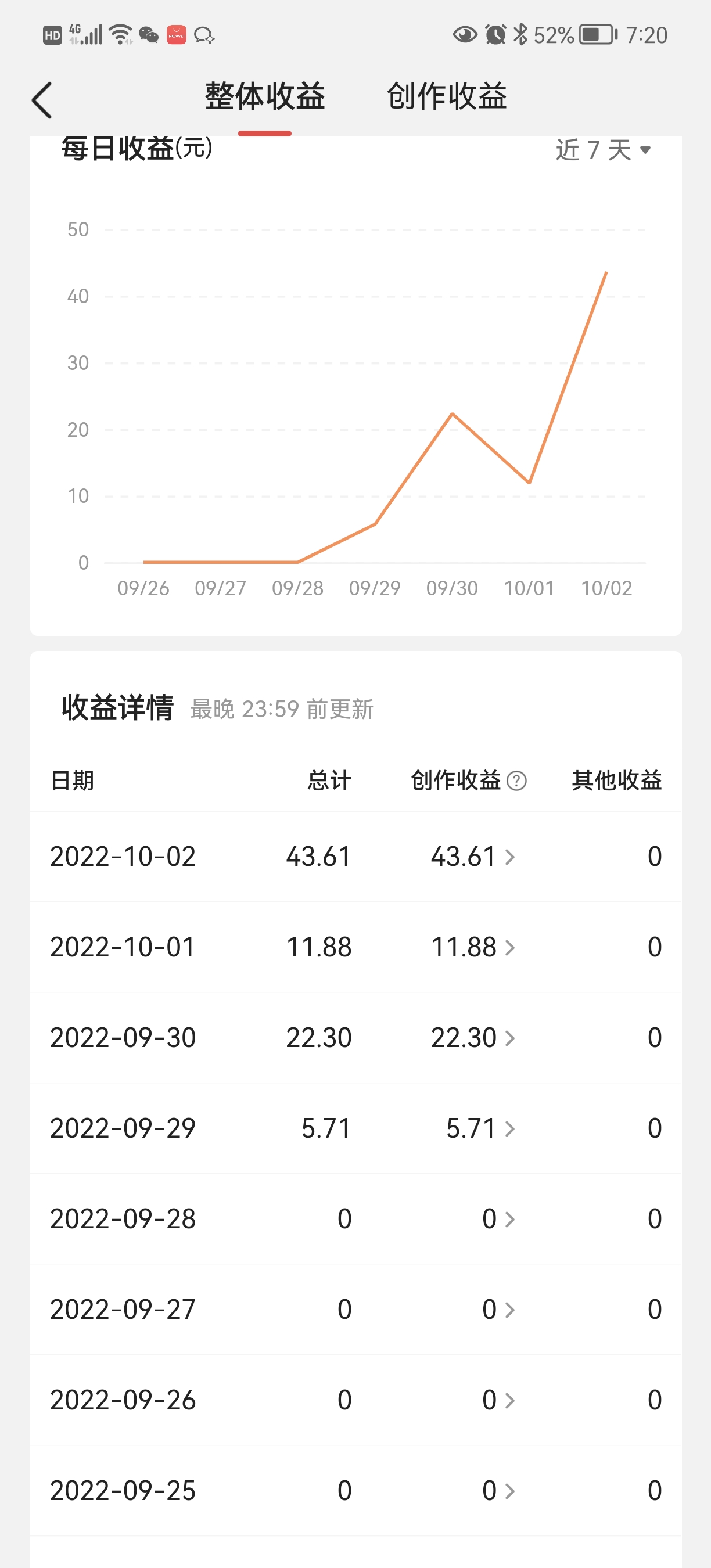 （4111期）头条神仙玩法秒过原创，全程手机无脑操作，单号一天几十