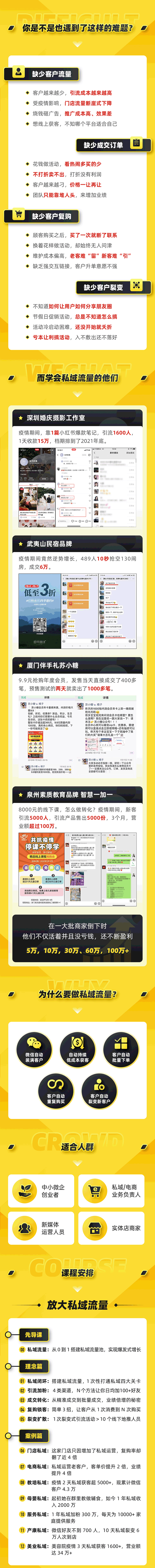 （1659期）12堂私域流量掘金课：打通私域４大关卡，从０做出Ｎ个赚钱的微信号