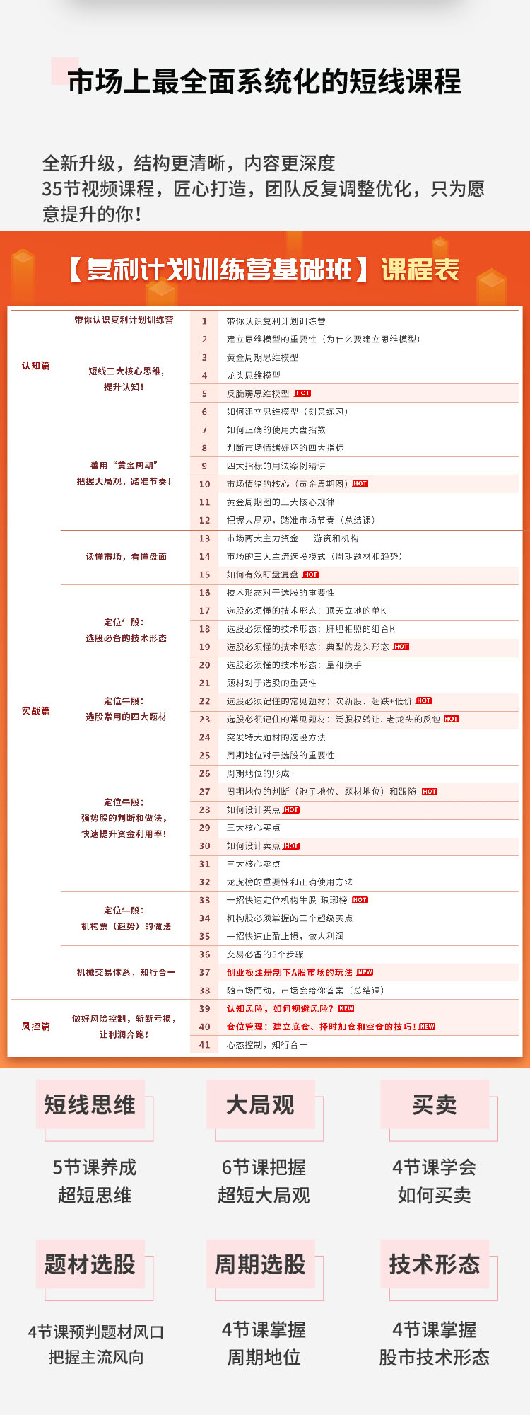 （1481期）复利计划训练营：市场上最全面的系统化短线课程，匠心打造，反复调整优化-韬哥副业项目资源网