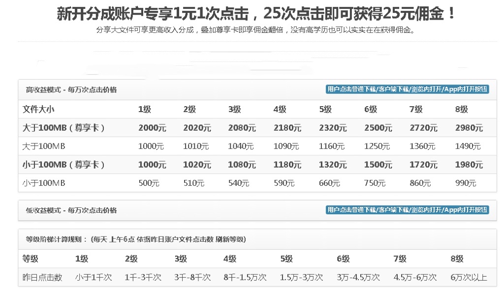 （2629期）无脑搬运网盘项目，1元1次点击，每天30分钟打造躺赚管道，收益无上限-韬哥副业项目资源网