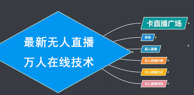 （1453期）最新无人直播万人在线技术：养号+真人+无人直播步骤+方式+变现（无水印）-韬哥副业项目资源网