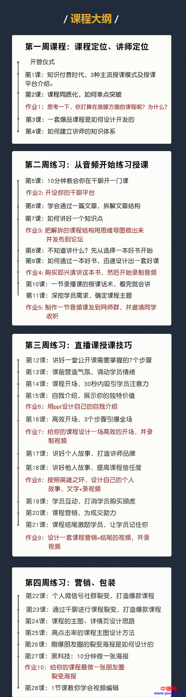 （962期）知识变现训练营《30天教你做“网红讲师”》你也可以年赚百万（全套课程）-韬哥副业项目资源网