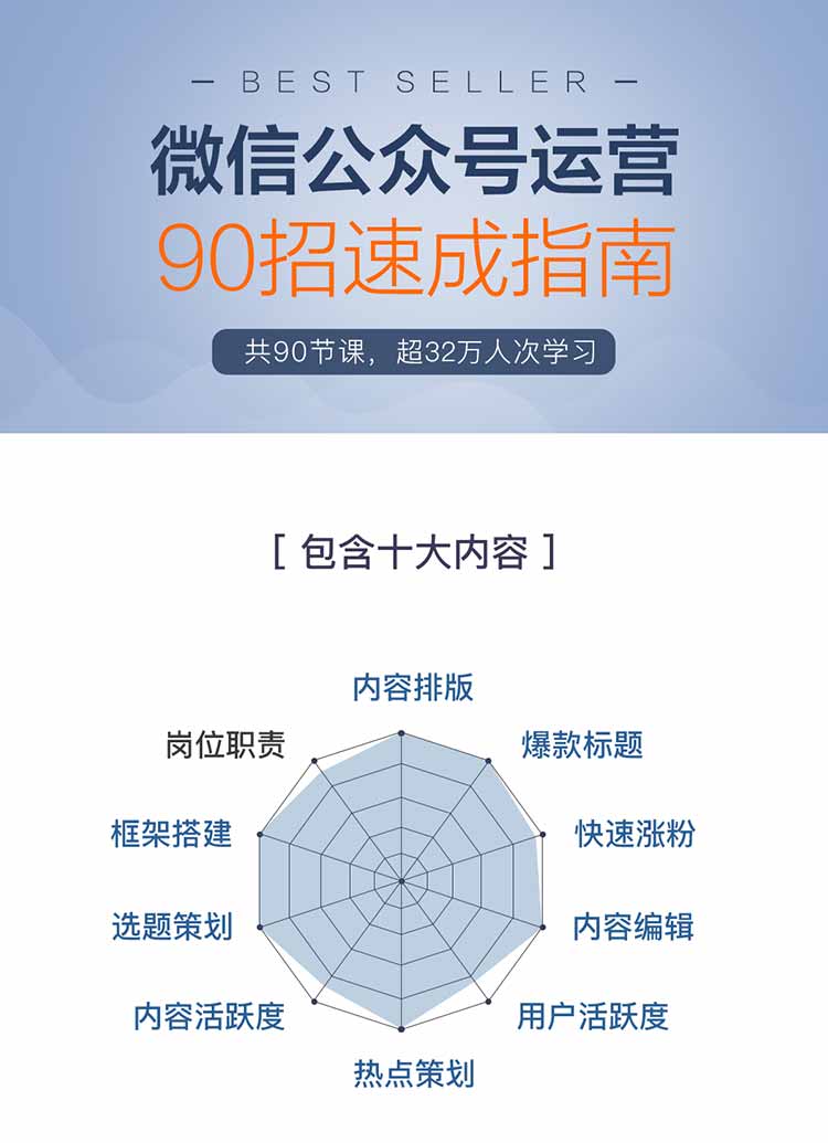 （870期）公众号90招运营速成指南：轻松助你月赚N万元（共90节课程-录音+PDF文档）-韬哥副业项目资源网