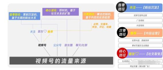 （1656期）从0到1带你玩赚视频号：这么玩才赚钱，日引流500+日收入1000+核心玩法